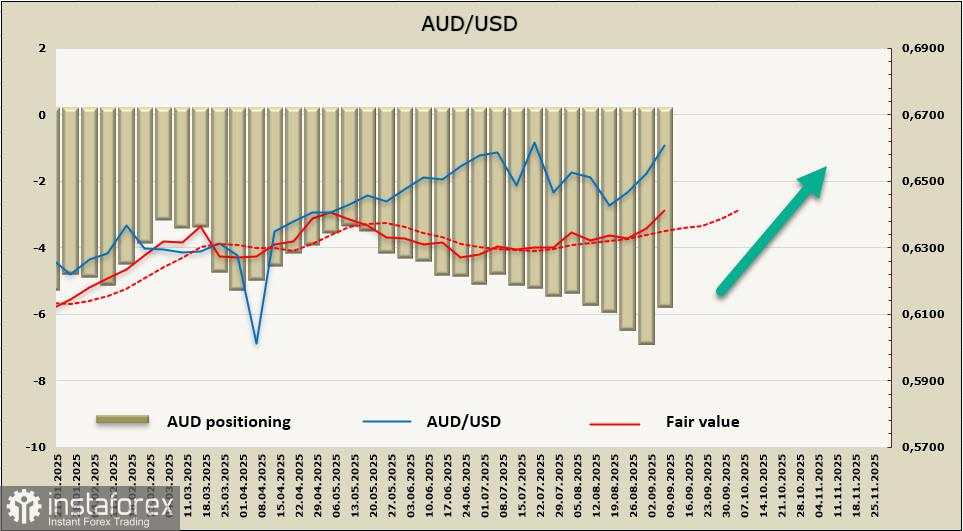Dolar Australia Merespons Perubahan Ekonomi Positif