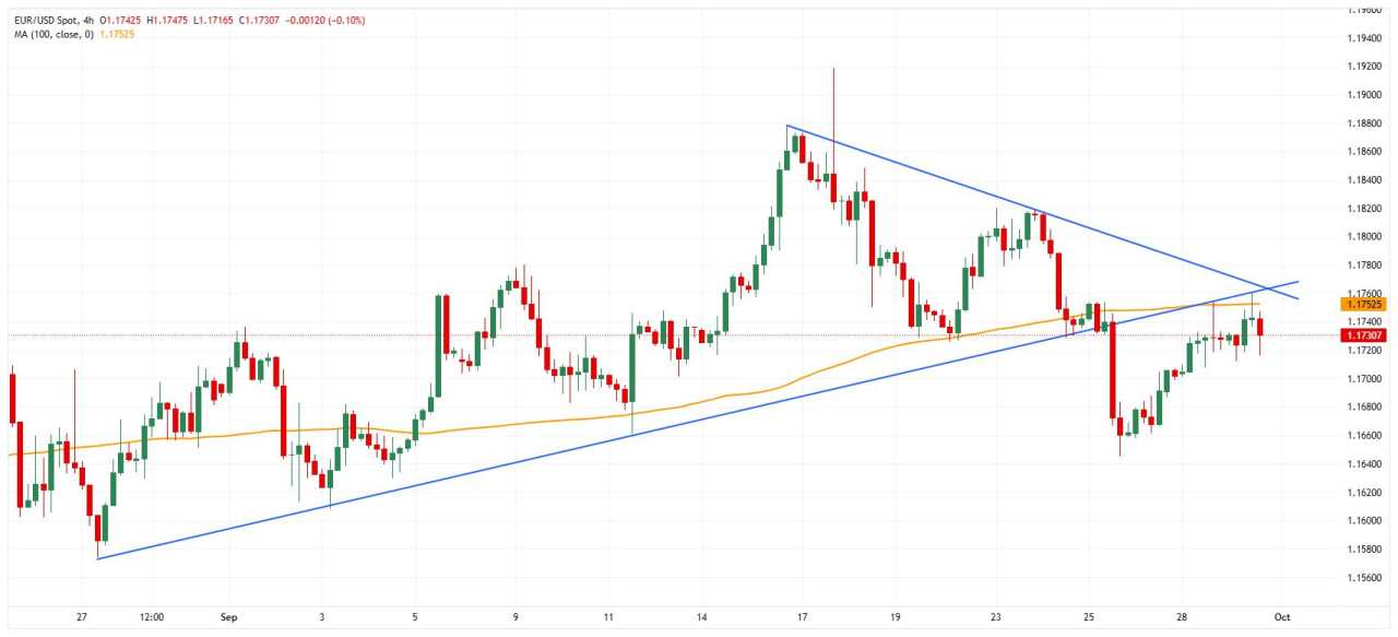 Eurozone FX Today: Euro remains calm as traders eye September inflation data