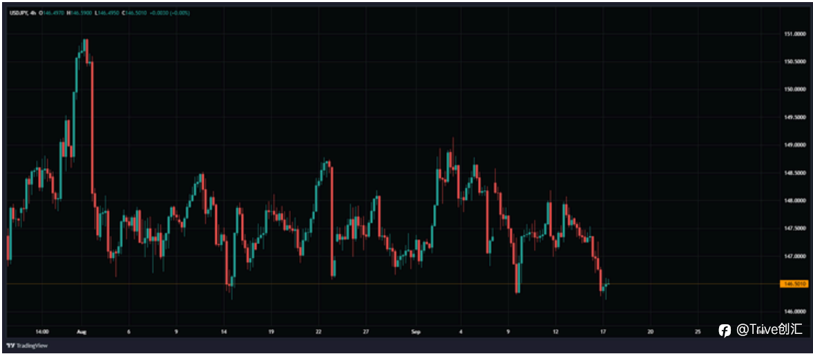 FX DAILY:Trive 看跌美元/日元
