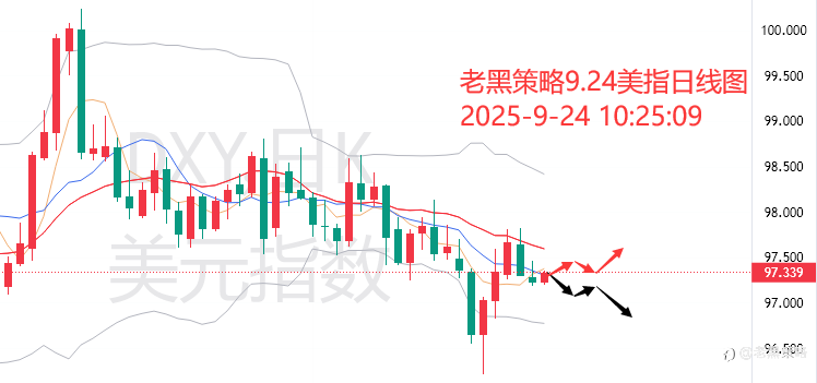 老黑策略:9.24外汇、黄金、原油分析策略