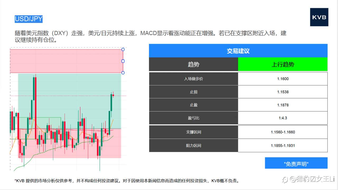 市场分析 2025年 9 月 26 日 @USD/JPY @SOL/USD @ETH/USD