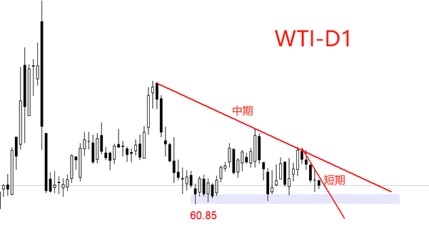ATFX:供应担忧加剧,WTI与布伦特原油五连跌