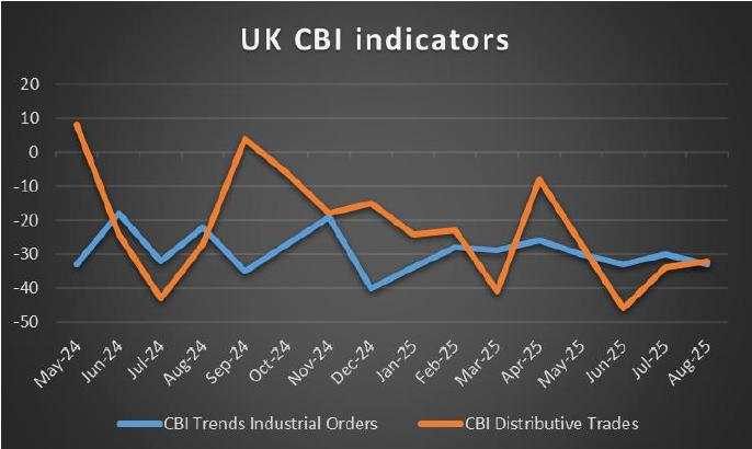 Week ahead: US PCE rates on the horizon