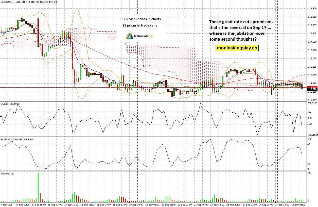 New SPX trend and targets