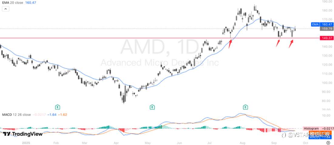 VSTAR每日美股行情（23/09/2025）