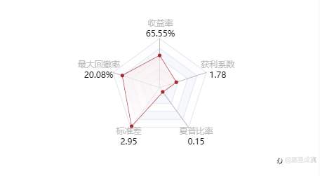跟单/CopyTrading!