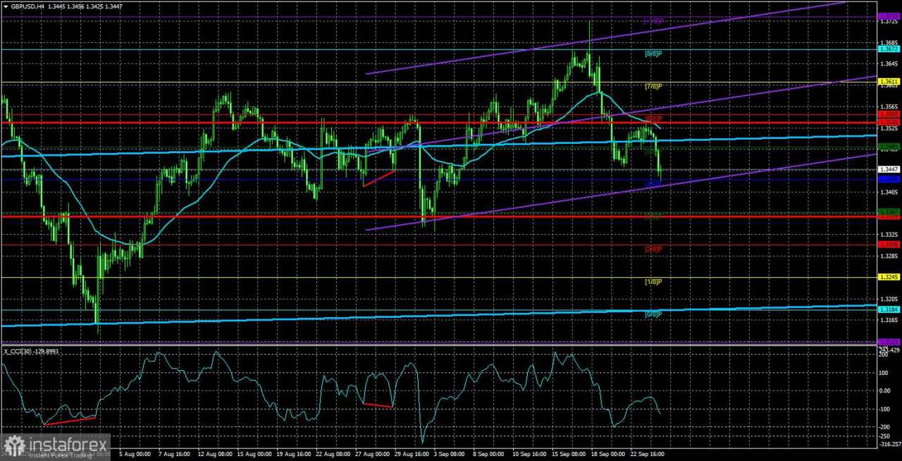 Gambaran Umum GBP/USD. 25 September. Trump Sang Pemenang dan Pembawa Damai