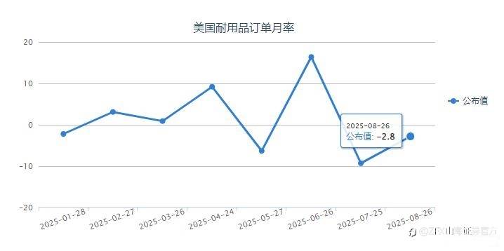 周评：本周重点关注美国8月非农数据