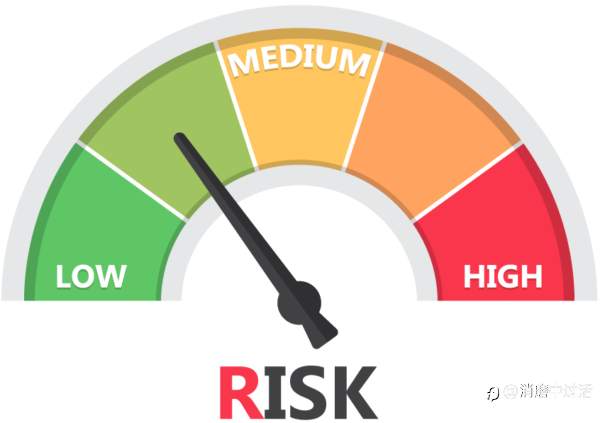 外汇新手入门之资金管理和风险管理的几个要点