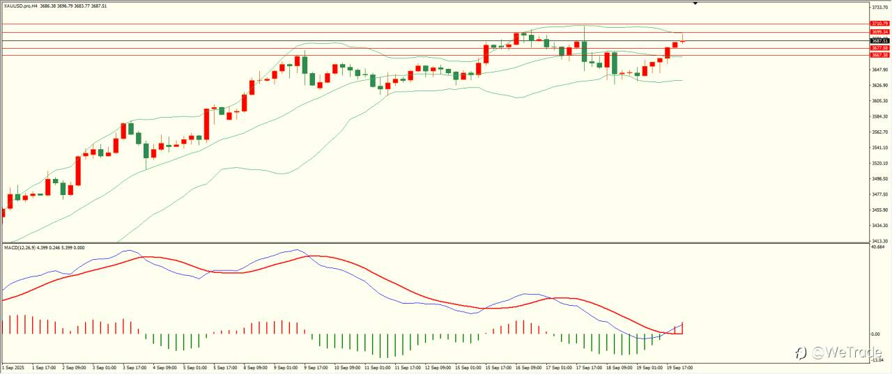 2025年9月22日|每日汇评-技术分析|栾雪:多头动能减弱 非美震荡下行