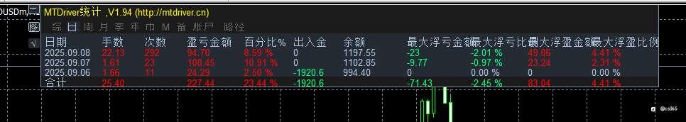 黄金突破ea，终于成了