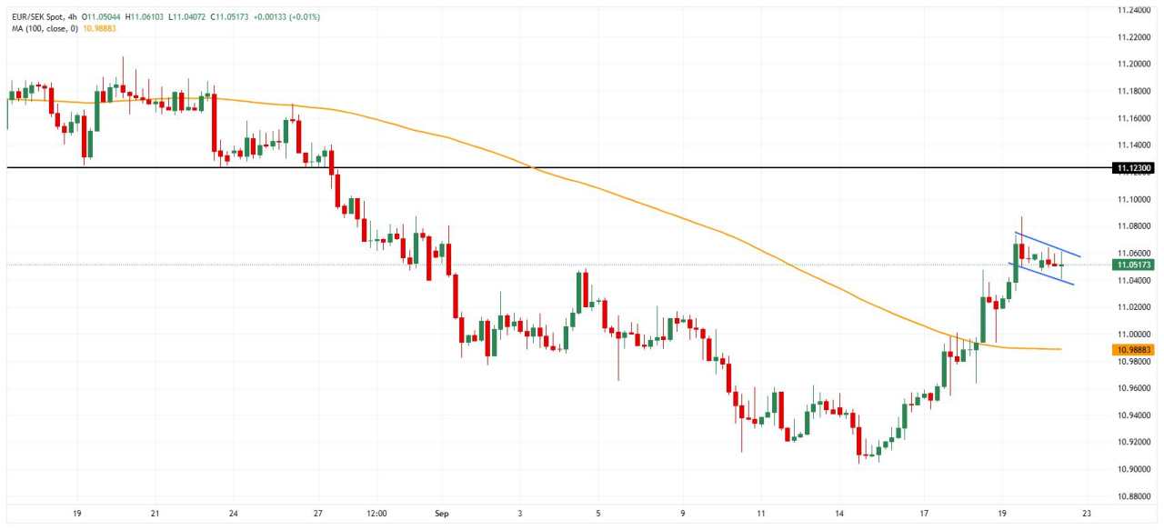 Sweden FX Today: Swedish Krona awaits the Riksbank rate decision