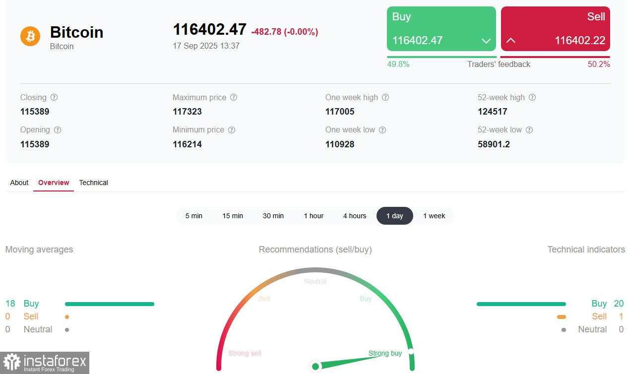 Pasar crypto: suku bunga bukan satu-satunya faktor yang memengaruhi tren Bitcoin
