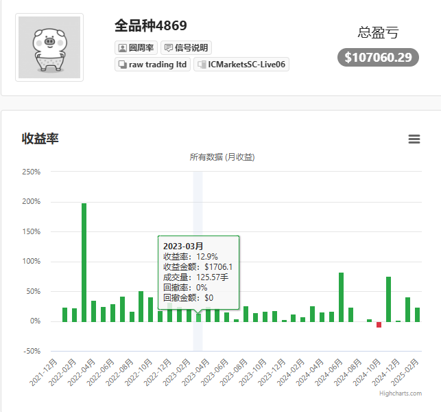 行业佳话之信号帮与航海家软件的前世今生