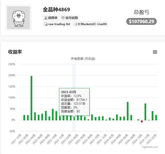 行业佳话之信号帮与航海家软件的前世今生