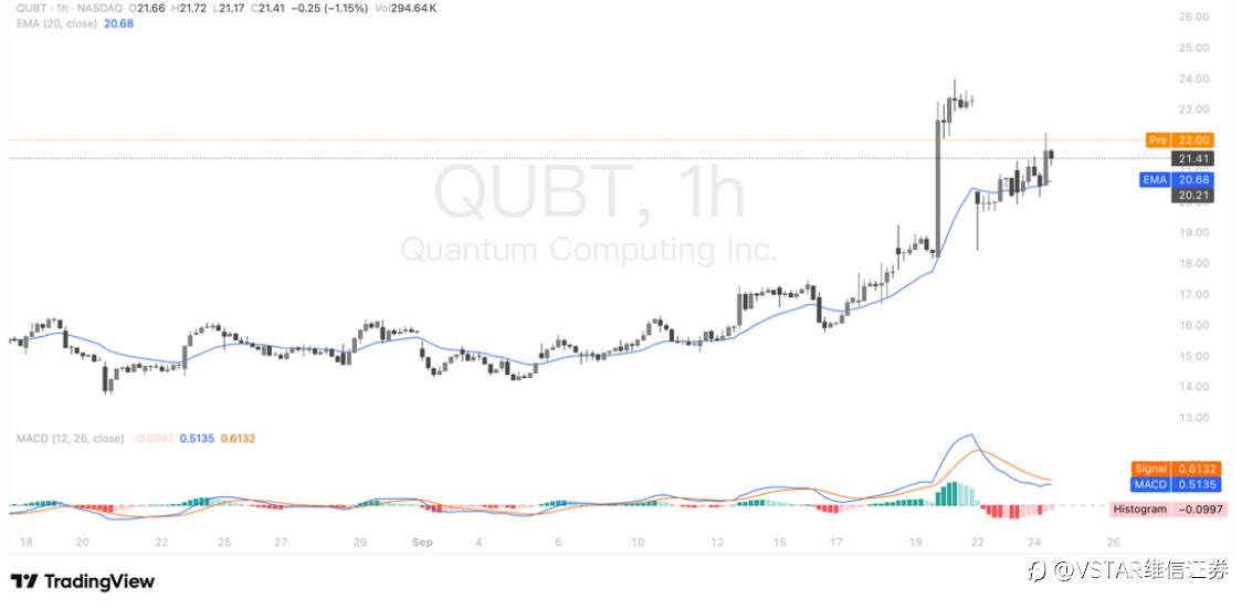 VSTAR每日美股行情(24/09/2025)