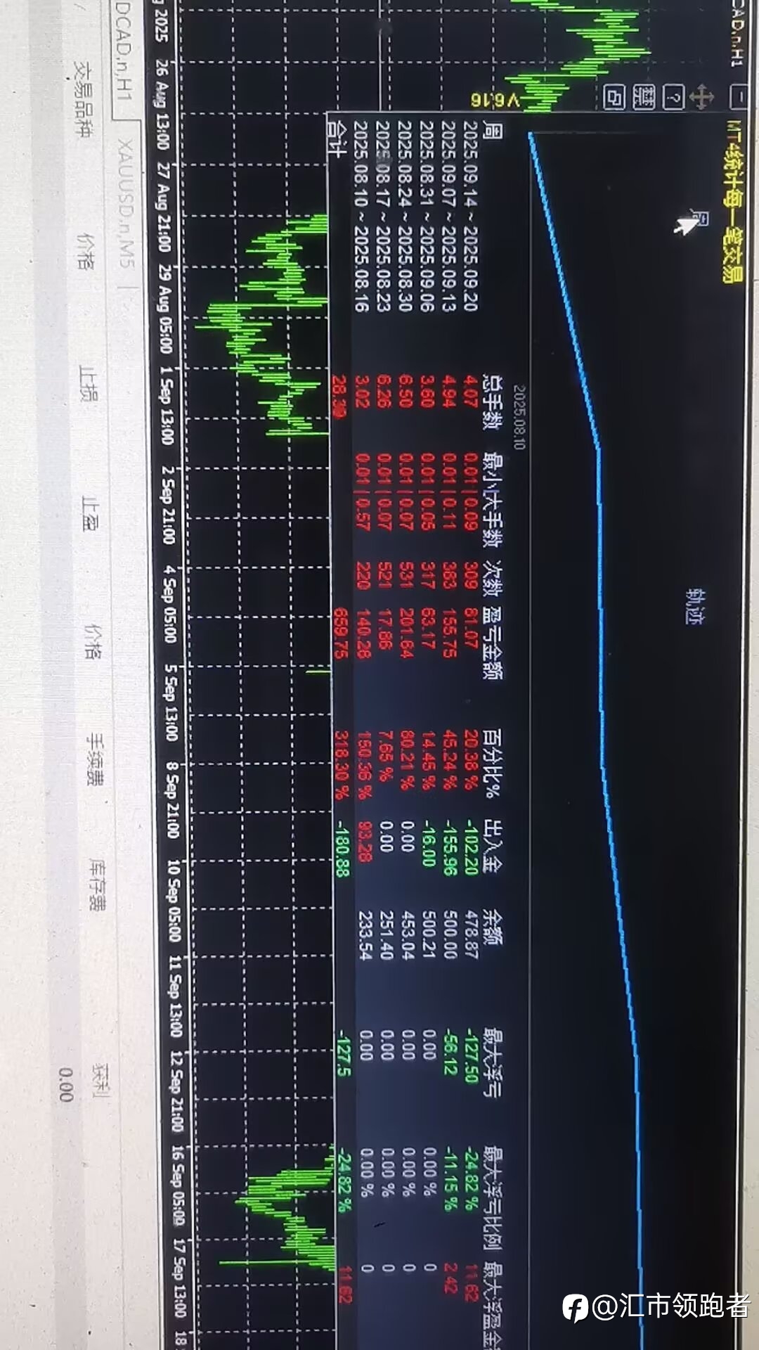 月收益6倍的小资金策略!无惧任何行情!