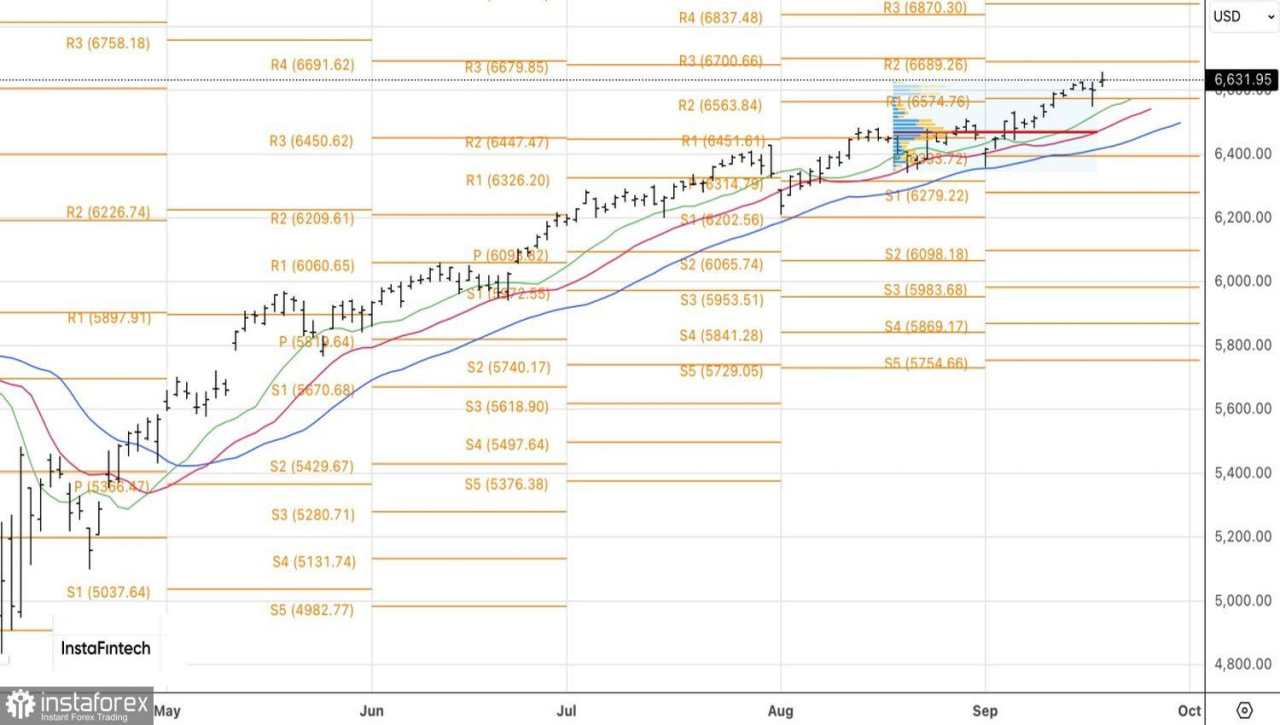 Pasar Menemukan Percikan Baru