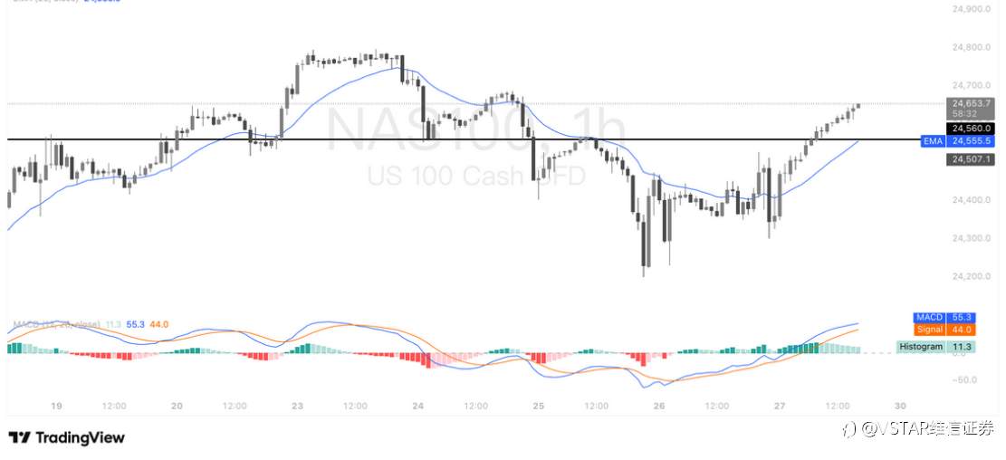 VSTAR每日美股行情(29/09/2025)