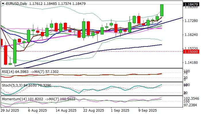 EUR/USD outlook: Hits new 2025 highs as expectations for dovish Fed continue to fuel demand