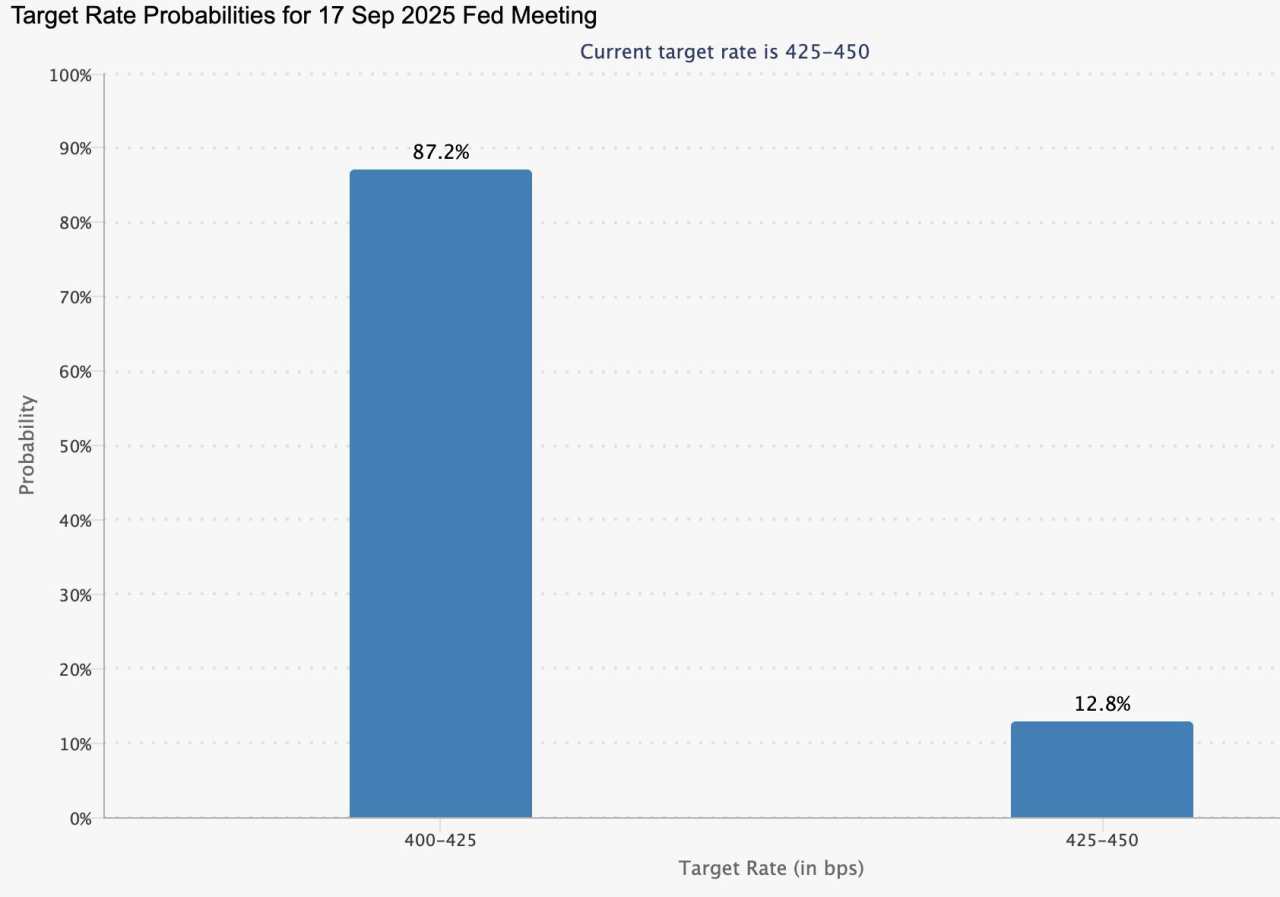 What Powell’s dovish tilt and Ueda’s hawkish stance mean for USD/JPY