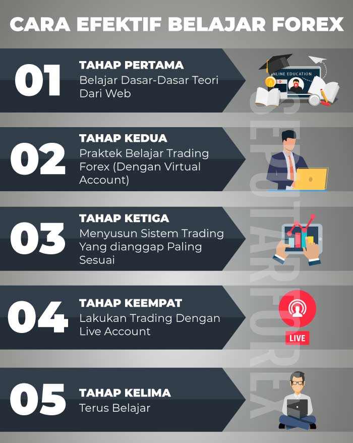 Kenapa Dasar Lebih Penting dari Strategi Canggih