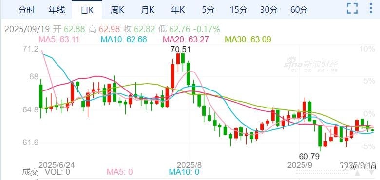 ZFX山海证券：特朗普喊话，需要压低油价来结束俄乌冲突！