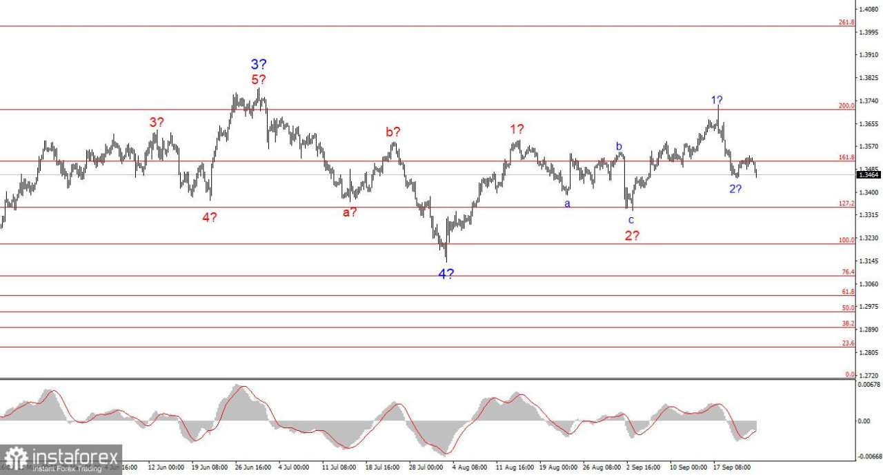 Pidato Powell dan Mengapa Dolar Menguat. Bagian 3