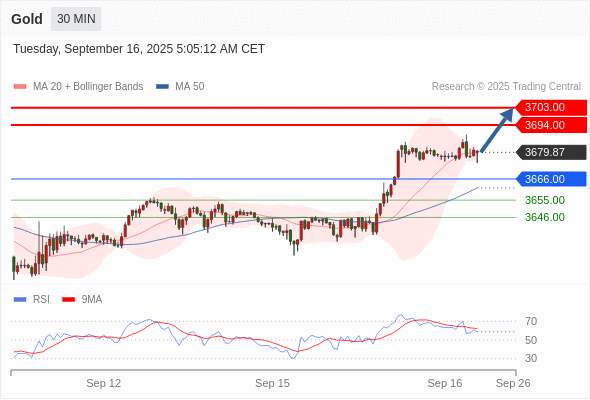 2025年9月16日-Trading Central每日策略午报