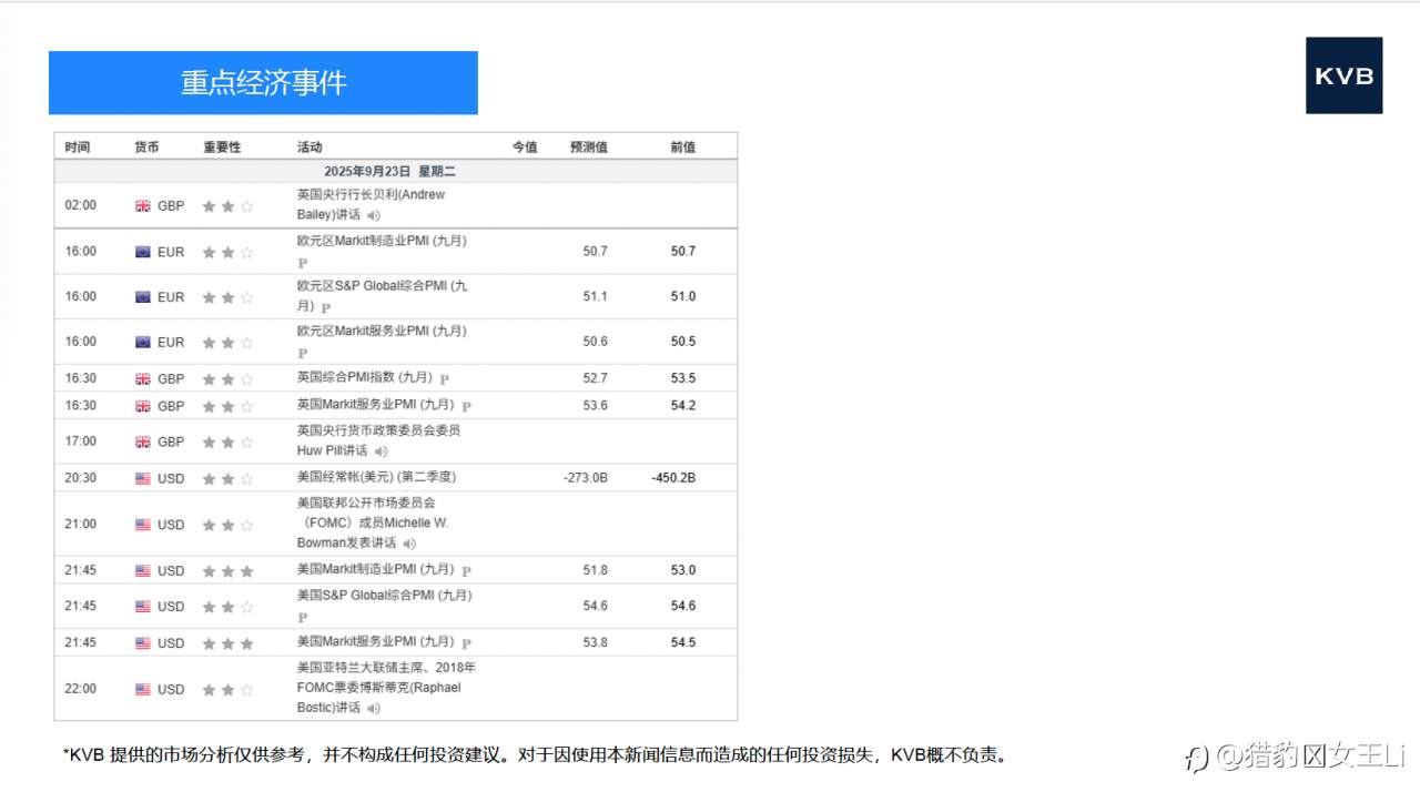 市场分析 2025年 9 月 23 日