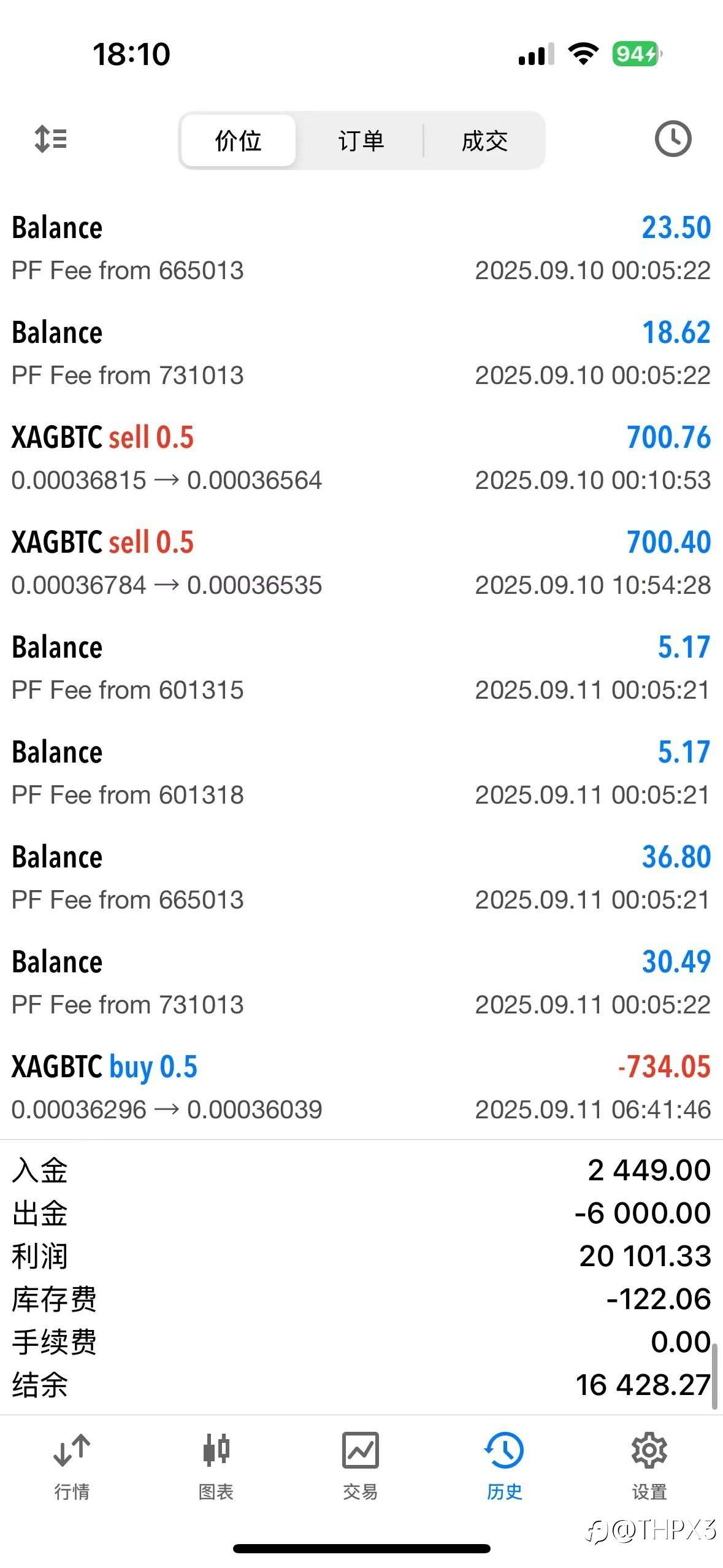 BTC/XAG今日行情