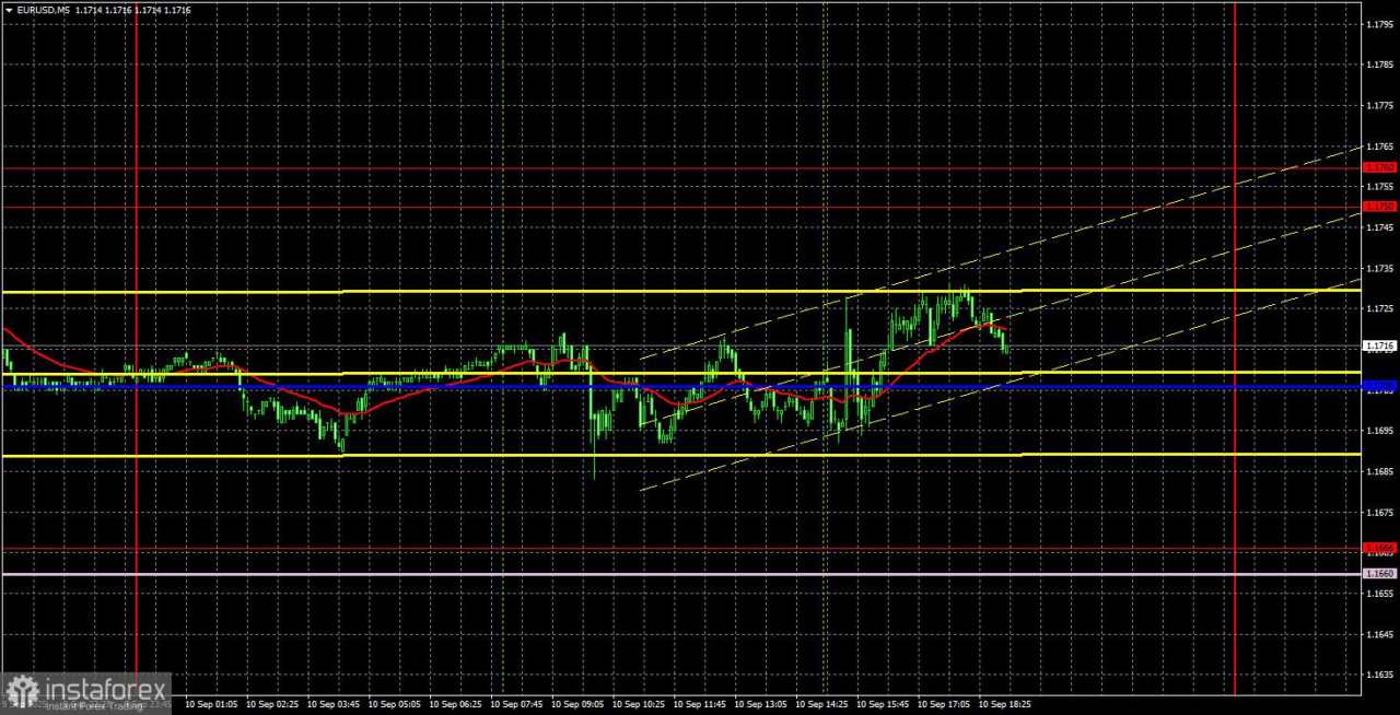 Rekomendasi Trading dan Analisis Trading untuk EUR/USD pada 11 September – Pasar Telah Kehilangan Arah dan Akal Sehat
