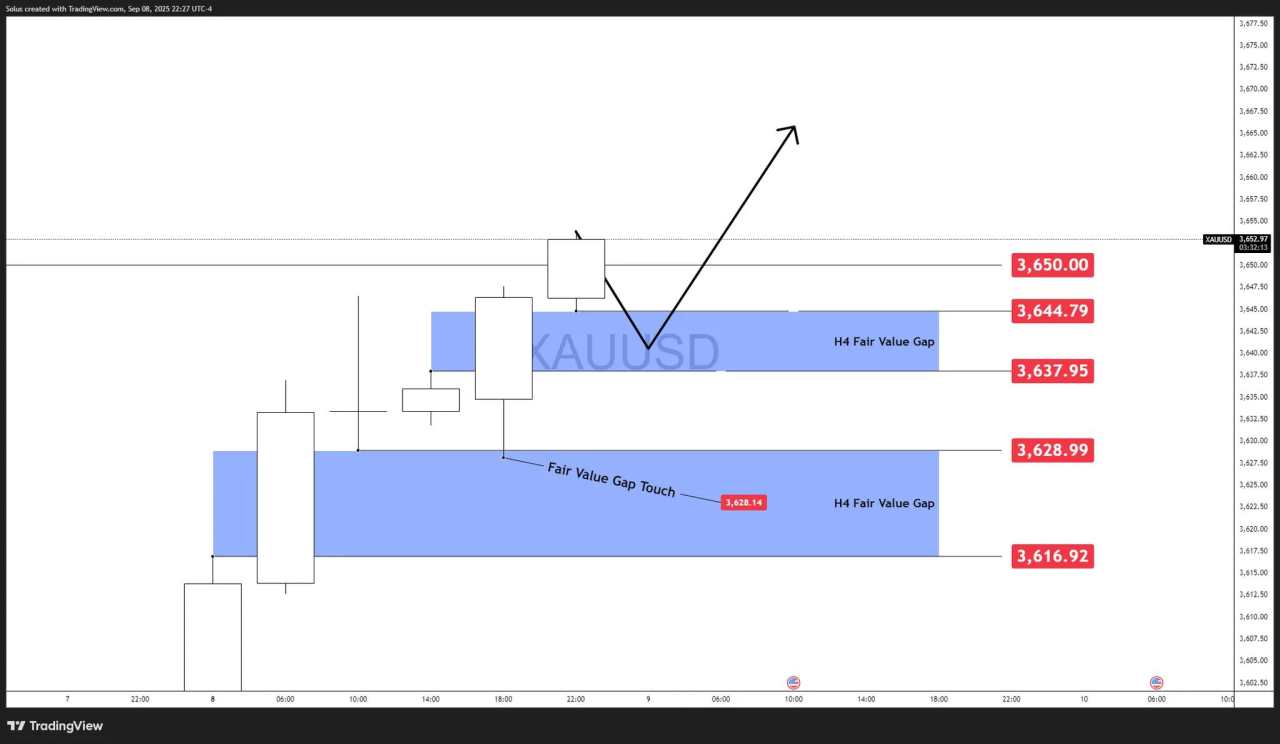Gold Price Forecast: Will $3,650 breakout push XAU/USD to $3,700?