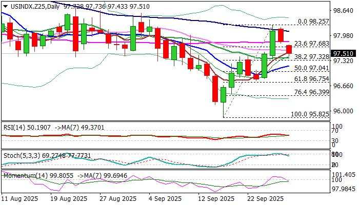 US Dollar Index outlook: Bears regain control after recovery failed at key technical barriers
