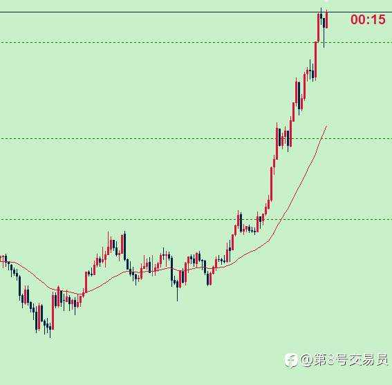 第四篇：从200美金到10000美金记录【1天重回600美金】
