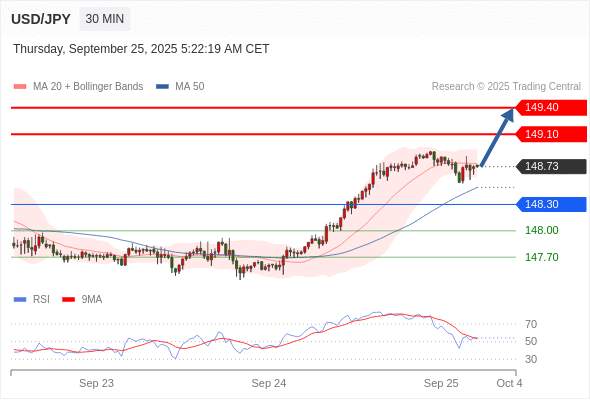 2025年9月25日-Trading Central每日策略午报