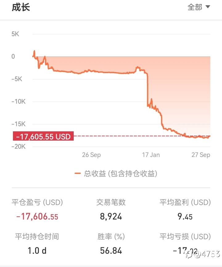 从深坑往上爬
