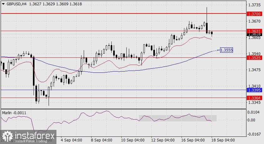 Prediksi GBP/USD untuk 18 September 2025