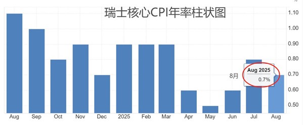 ATFX汇市前瞻:美国8月核心PCE数据来袭,瑞士央行预计维持零利率