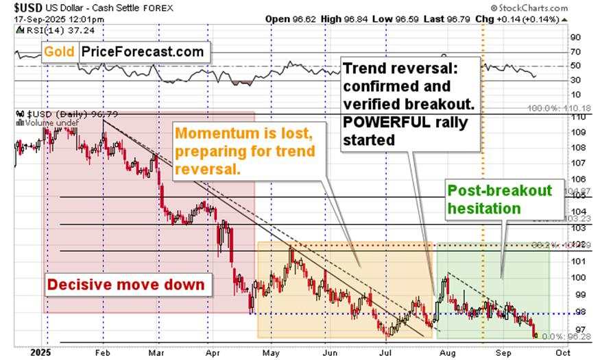 Why wait for the Fed?