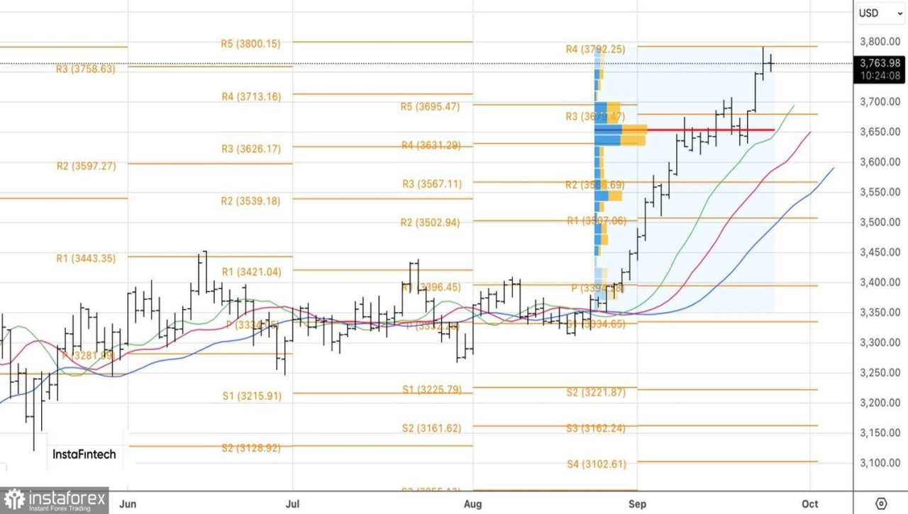 Emas Tidak Melihat Batas Atas