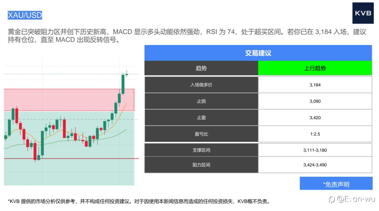 2025年9月3日 交易策略