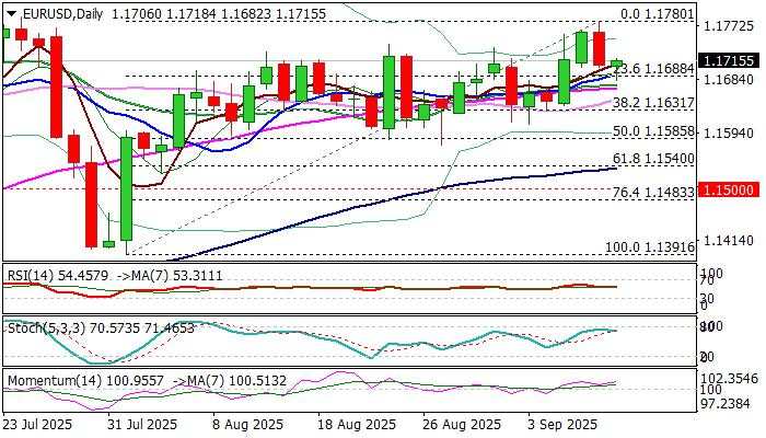 EUR/USD outlook: Larger bulls remain in play ahead of key economic events