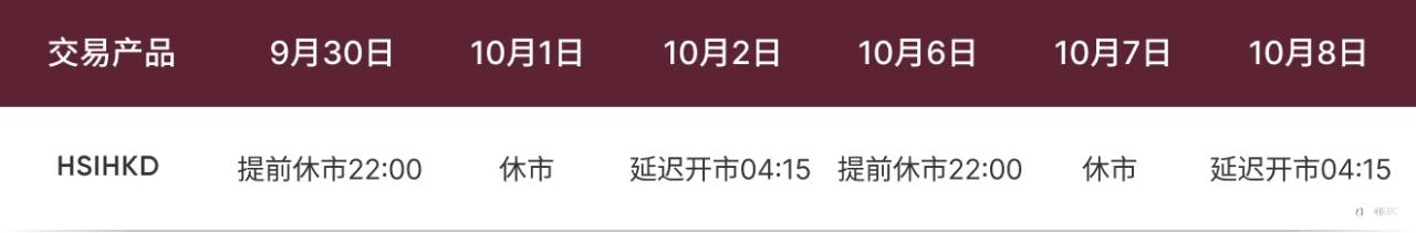 交易时间调整通知