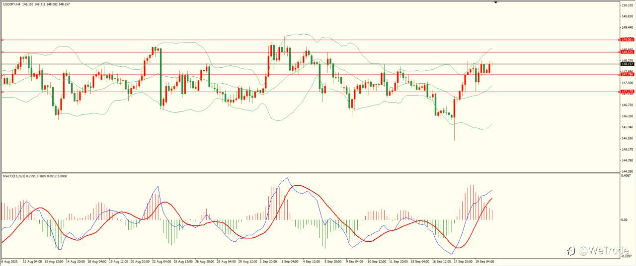 2025年9月22日|每日汇评-技术分析|栾雪:多头动能减弱 非美震荡下行