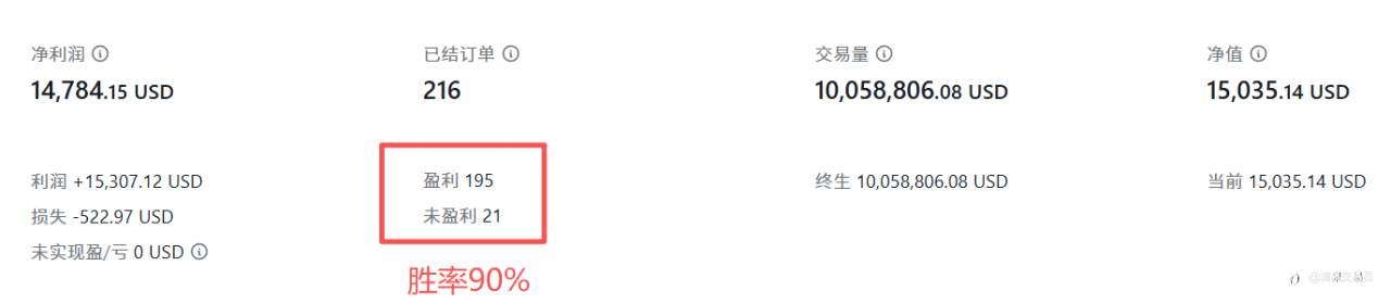 世界格局在变，交易市场也在变