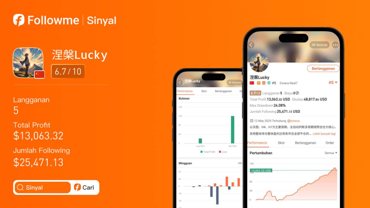 Akurasi Hampir 90%! Trader 涅槃Lucky Cetak Profit $14,186 dari XAU/USD – CopyTrade Sekarang!