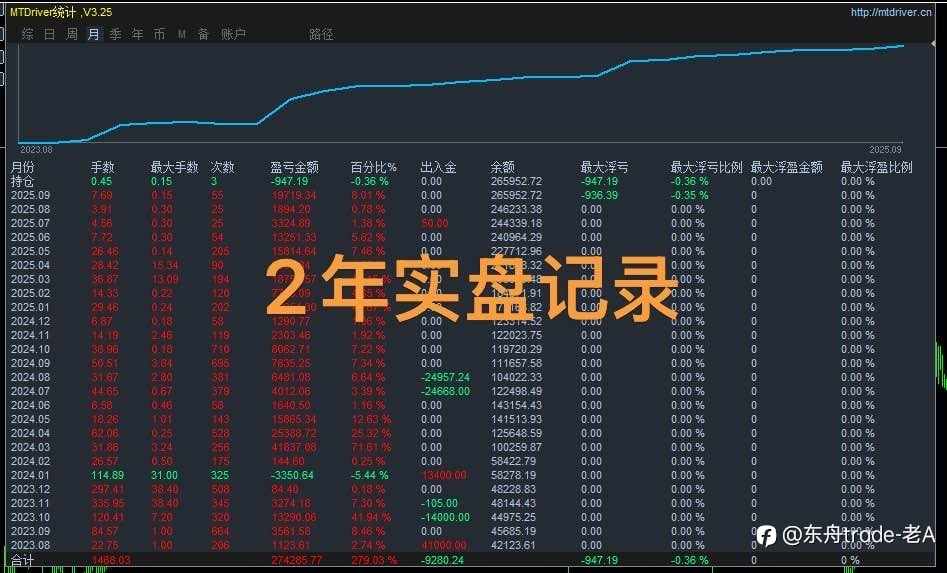 普通学历想当职业操盘手？别信机构神话，野生成长才是王道