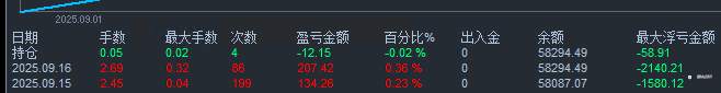 9-16这两天在外面玩忘记发咯
