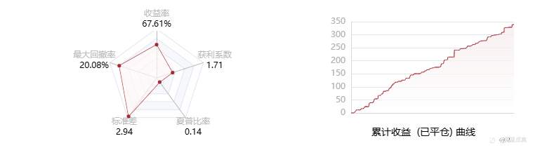 跟单社区/CopyTrading!